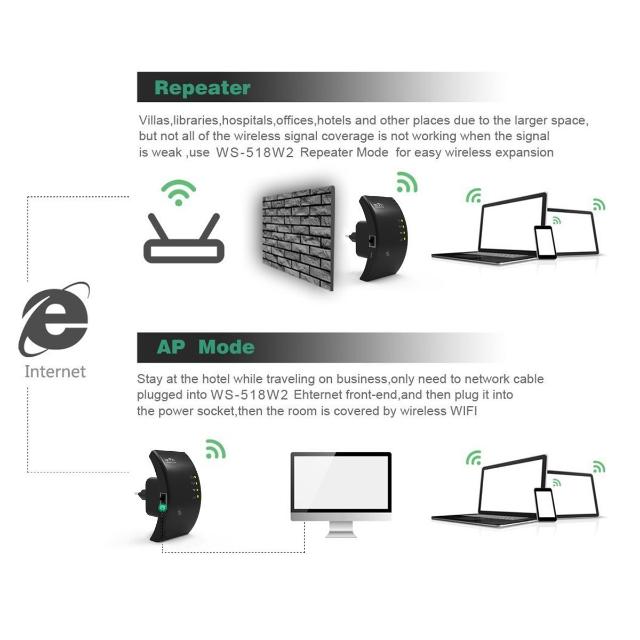 AMPYL™ : Wireless Wi-Fi Extender