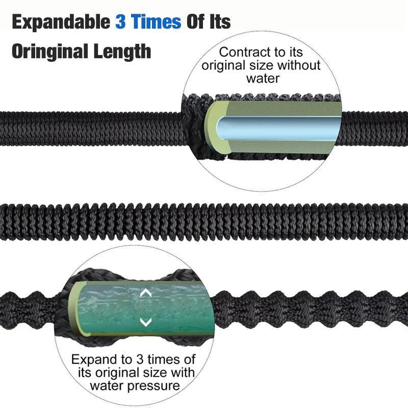 HOSCOP™: Innovative Expandable Hose