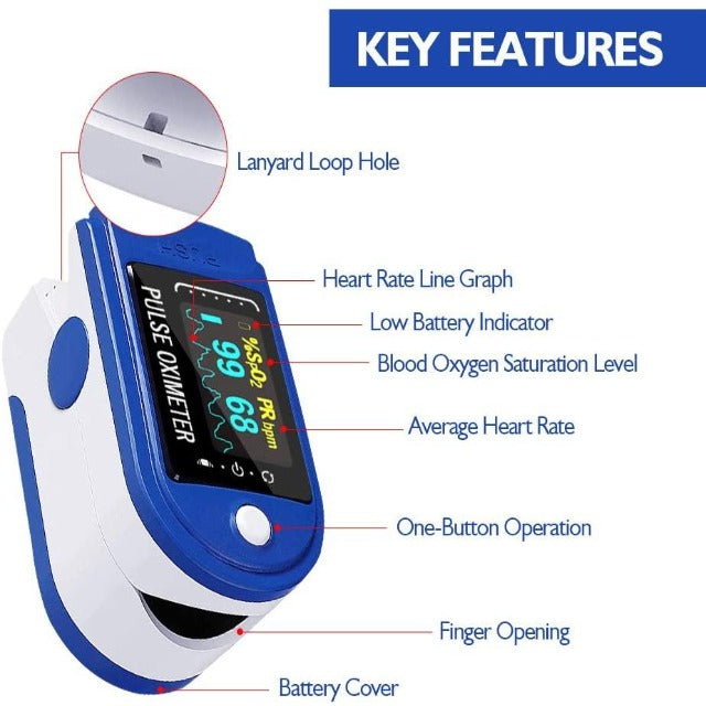 MEDOXY™ : Fingertip Pulse Oximeter