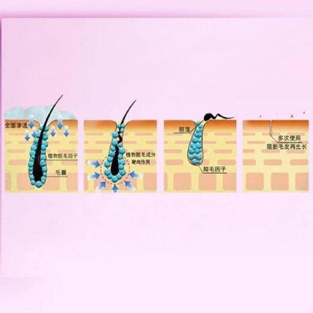 DEPILAY™ : Hair Removal Spray For Women & Men