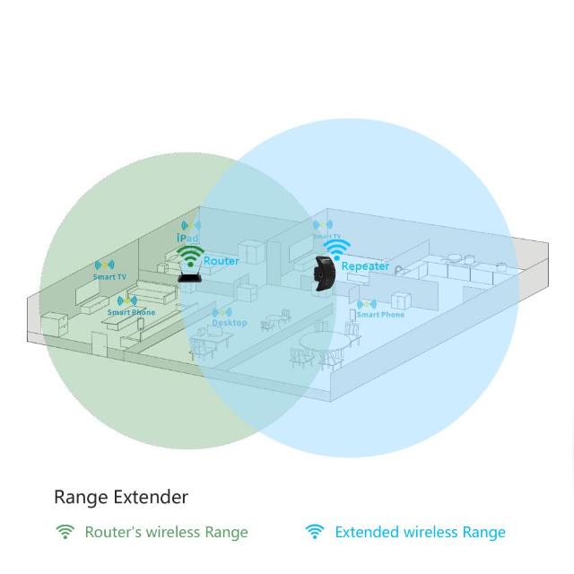 AMPYL™ : Wireless Wi-Fi Extender