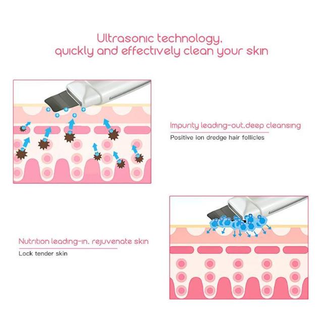 SPASkin™ : Ultrasonic Ion Skin Scrubber