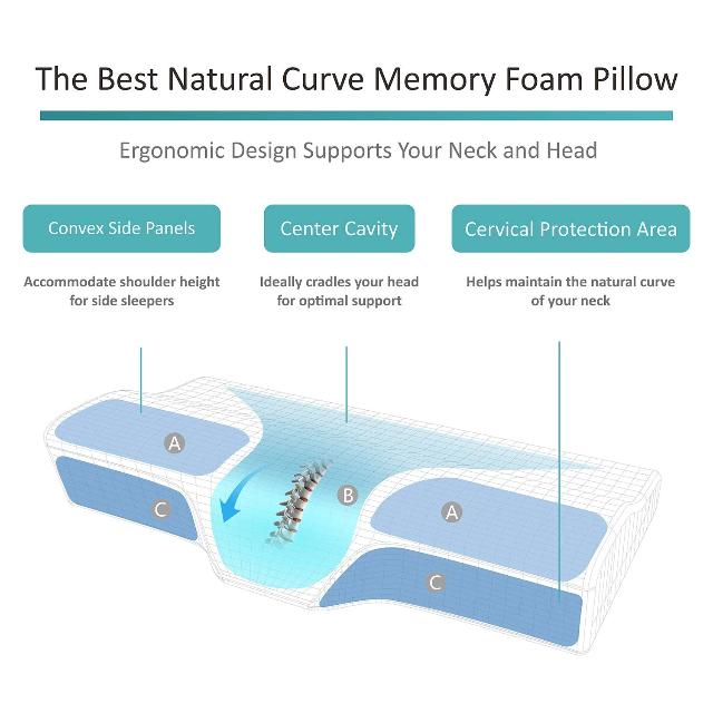 NECKPIL™ : Healthy Back Neck Pillow