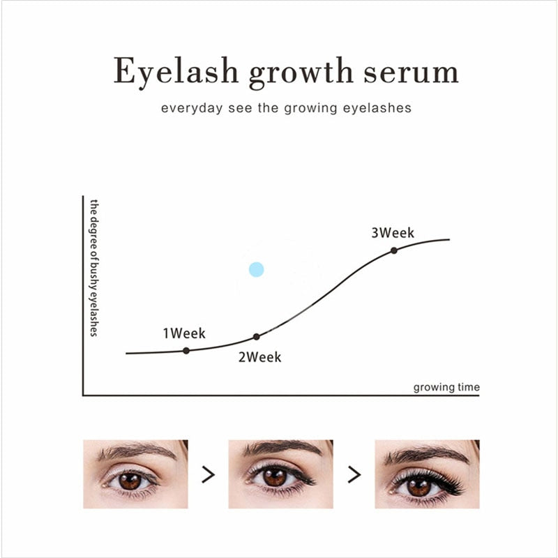 LASHY™ : Eyelash-Eyebrow Growth Enhancer